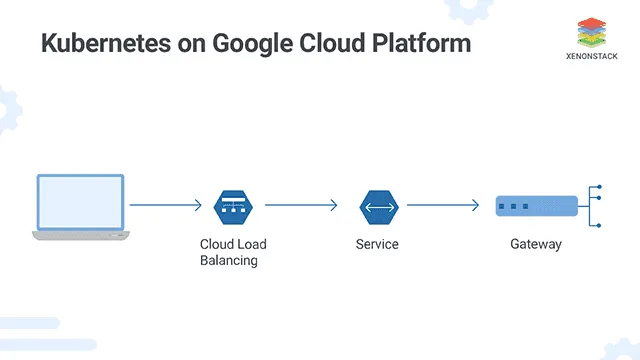 Google Kubernetes Engine (GKE) Overview and Features