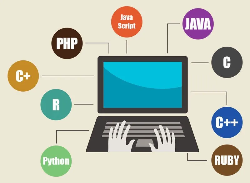 Popular Programming Languages Supported by AWS