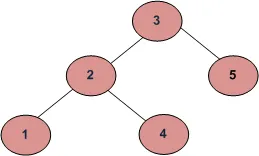 Find the Level of a Binary Tree with Width K 