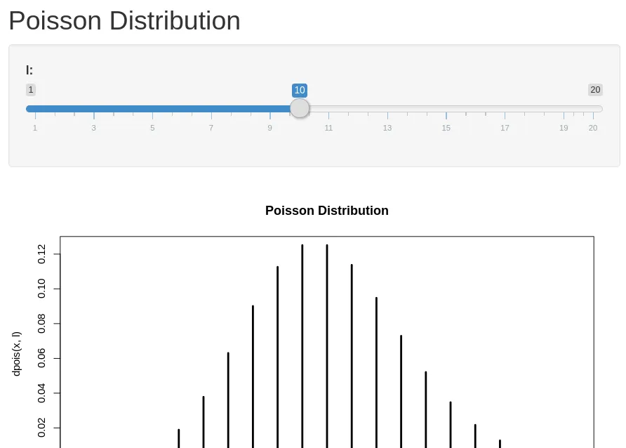Generating Poisson Distributions with Shiny Web Apps