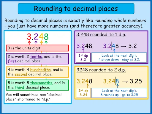 Rounding Decimals - NumPy uFuncs (Python Tutorial) - WTMatter