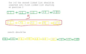 Absolute distinct count in a Linked List 