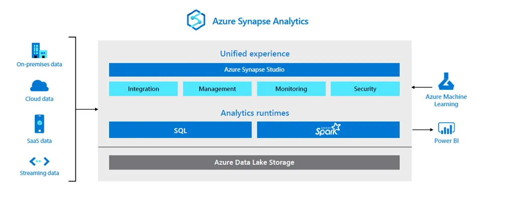 How Azure Synapse Analytics can help you respond, adapt, and save