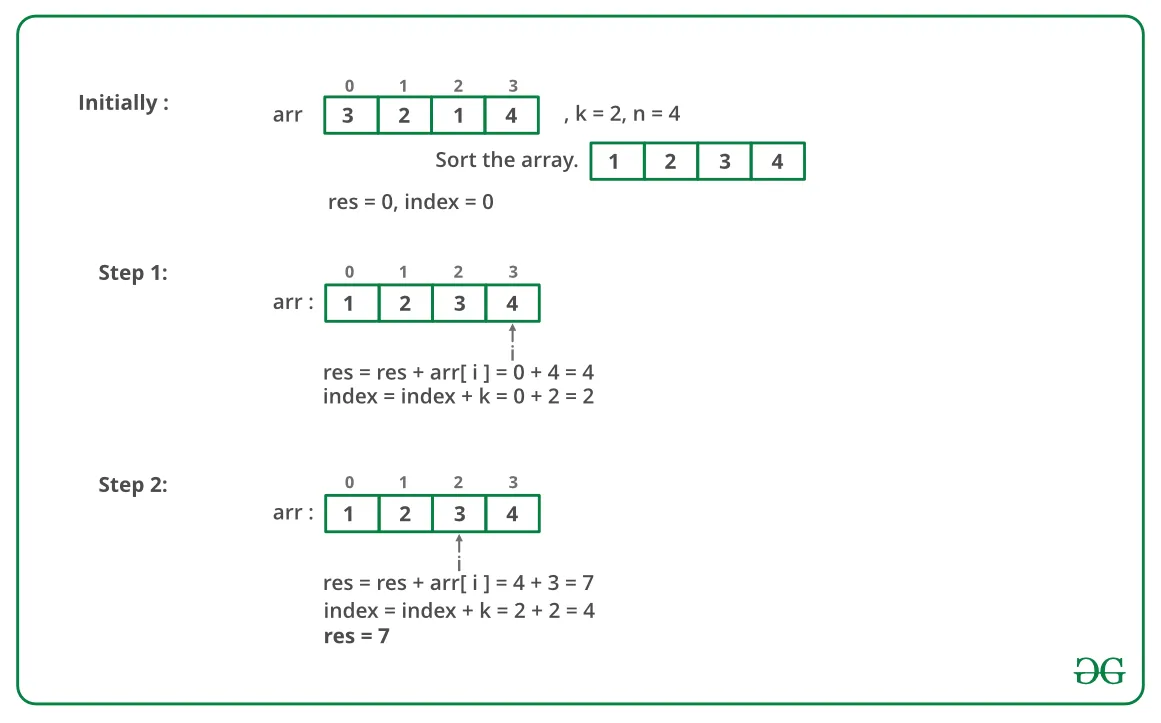 Minimum pair merge operations required to make Array non-increasing