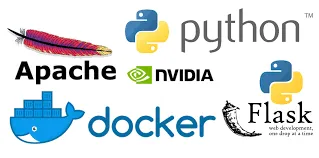 Deploy APIs With Python and Docker