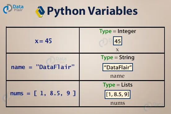 Python Programming 24 - Reverse Iterator