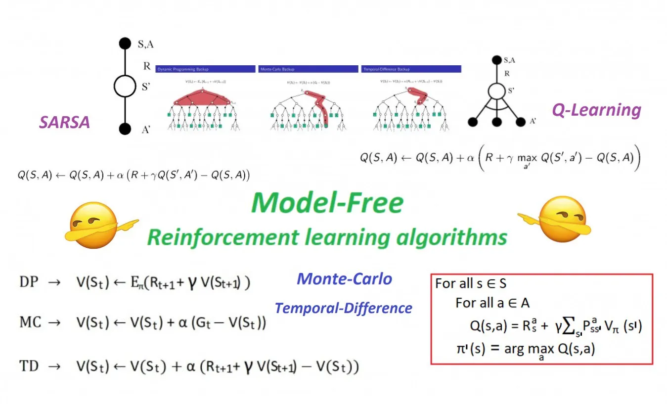 Reinforcement Learning for Beginners: Q-learning and SARSA