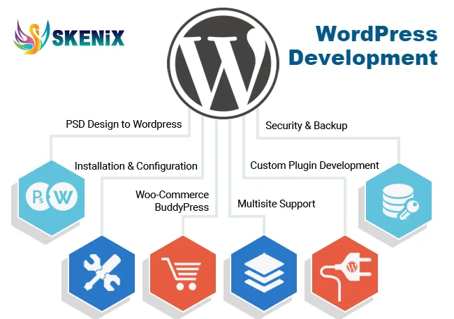 Best WordPress Development Services in India