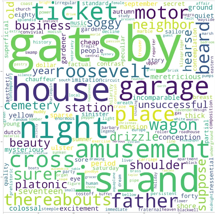 Thematic Analysis of The Great Gatsby with Topic Modeling