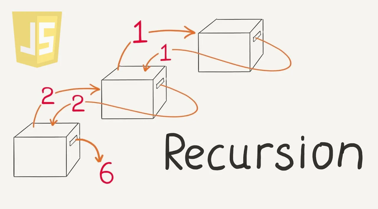 Understanding Recursion in JavaScript