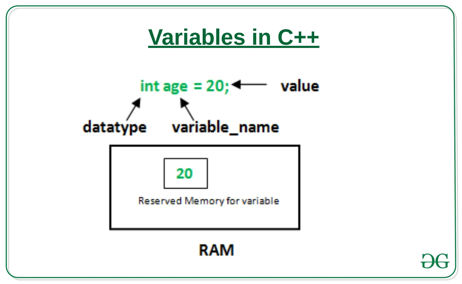 variables-programming