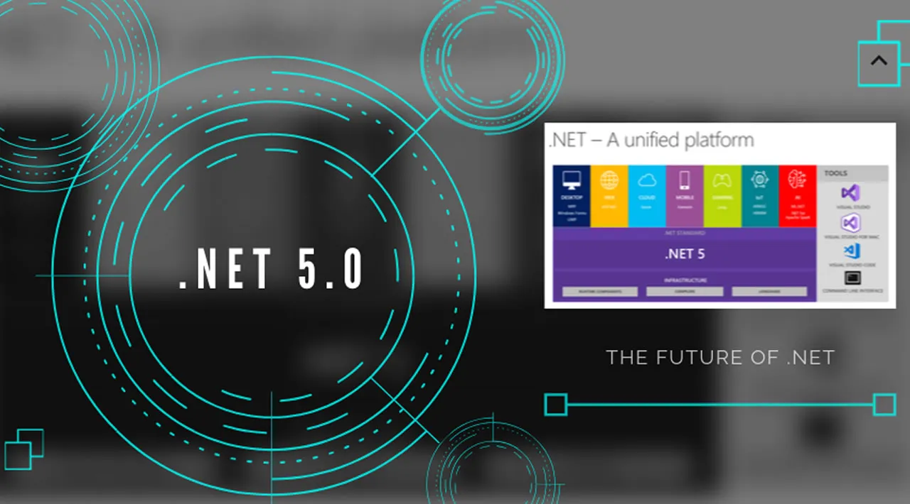 Announcing .NET 5.0 RC 1