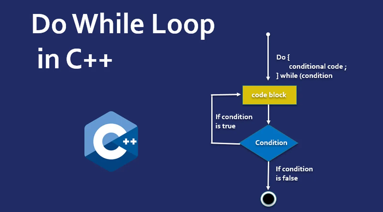 Do While Loops in C++ with Example Loop Syntax