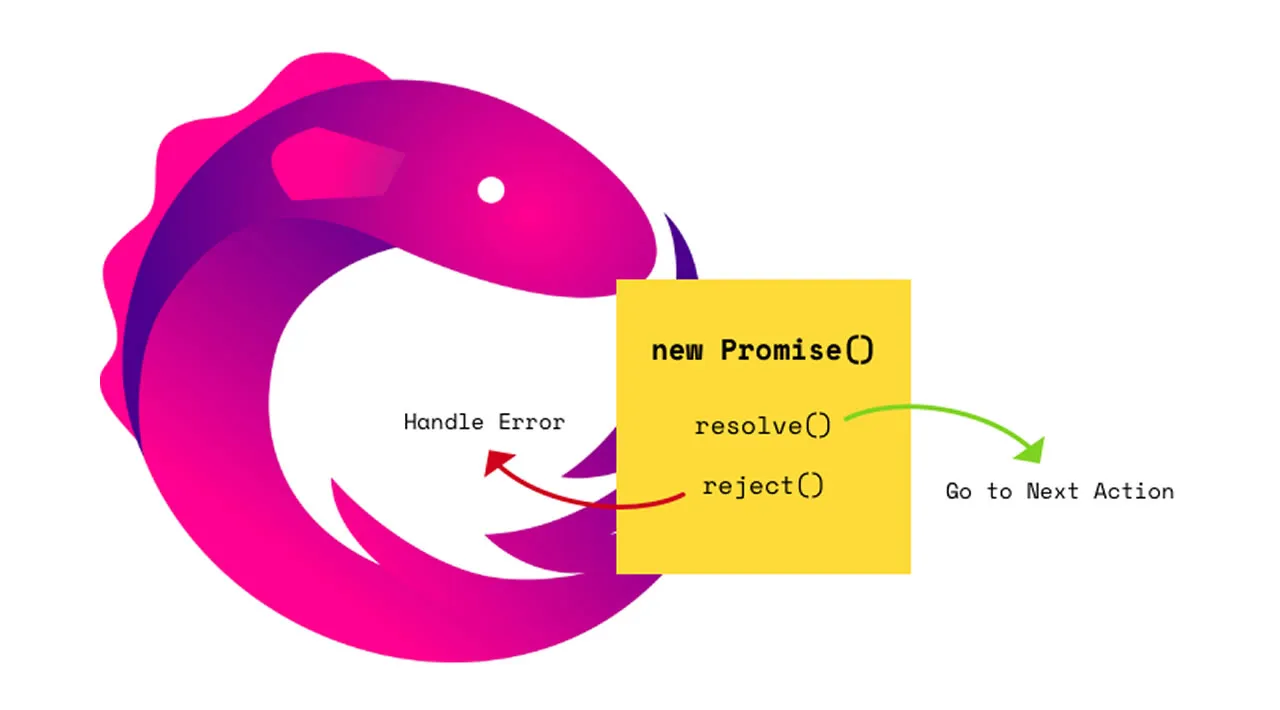 How to Wait for Promises to Resolve with RxJS Observables