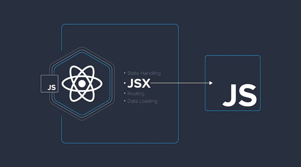 Introducing the New JSX Transform