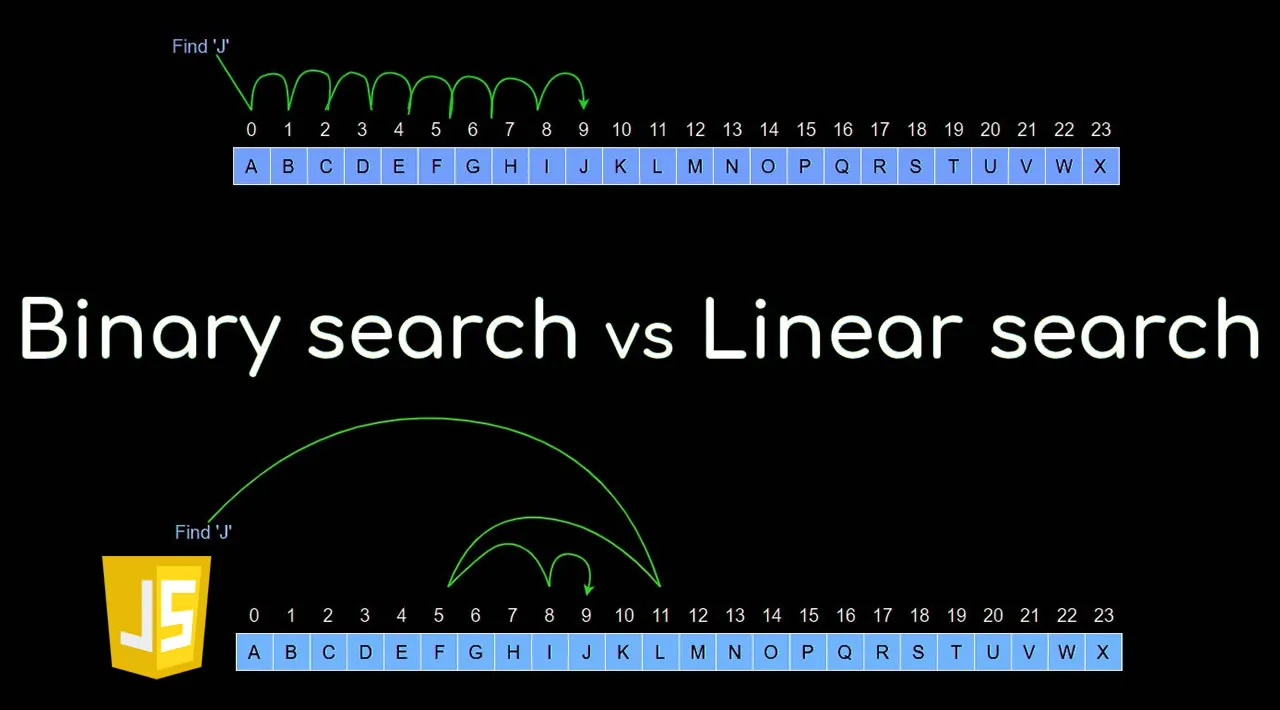 How to Implement Linear Search and Binary Search in JavaScript