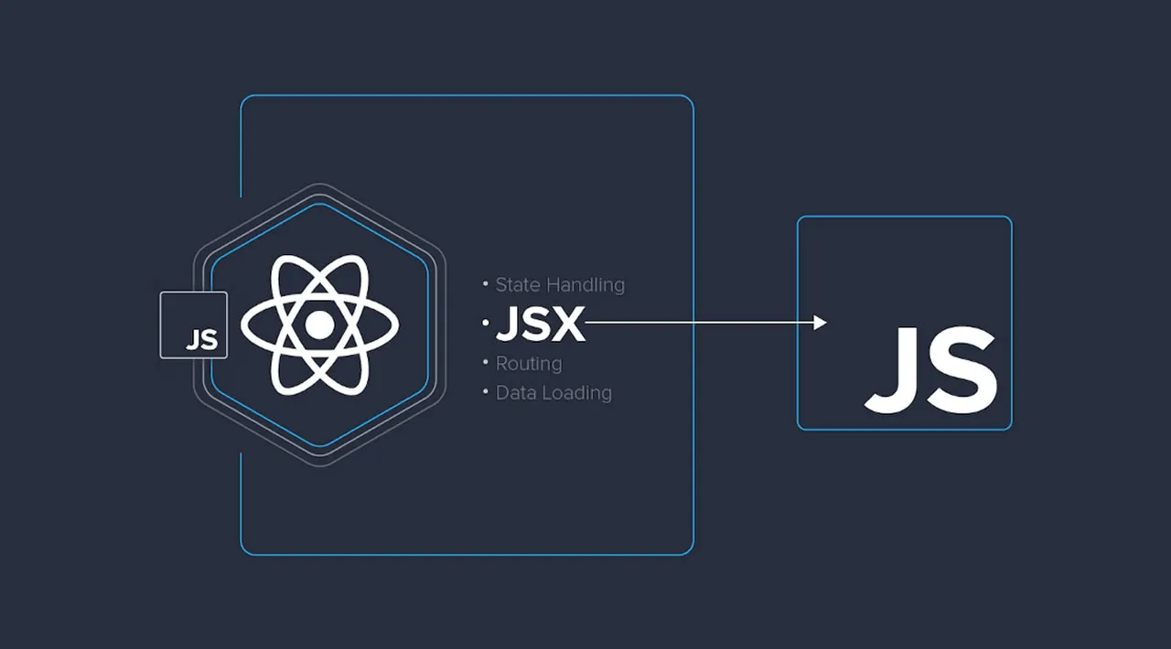 Diving Into the New JSX Transform