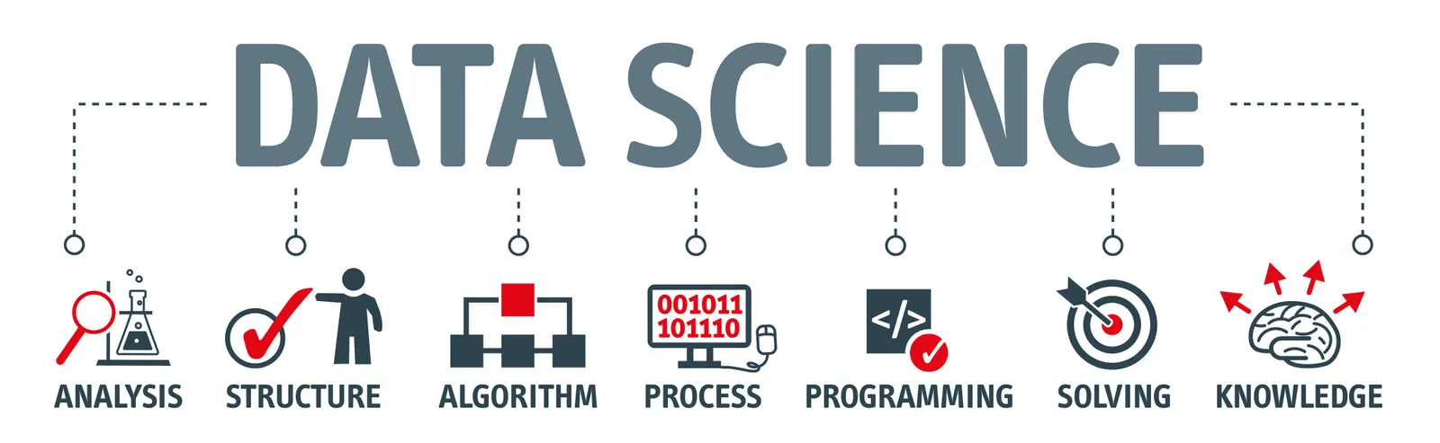 The Online Courses You Must Take to be a Better Data Scientist