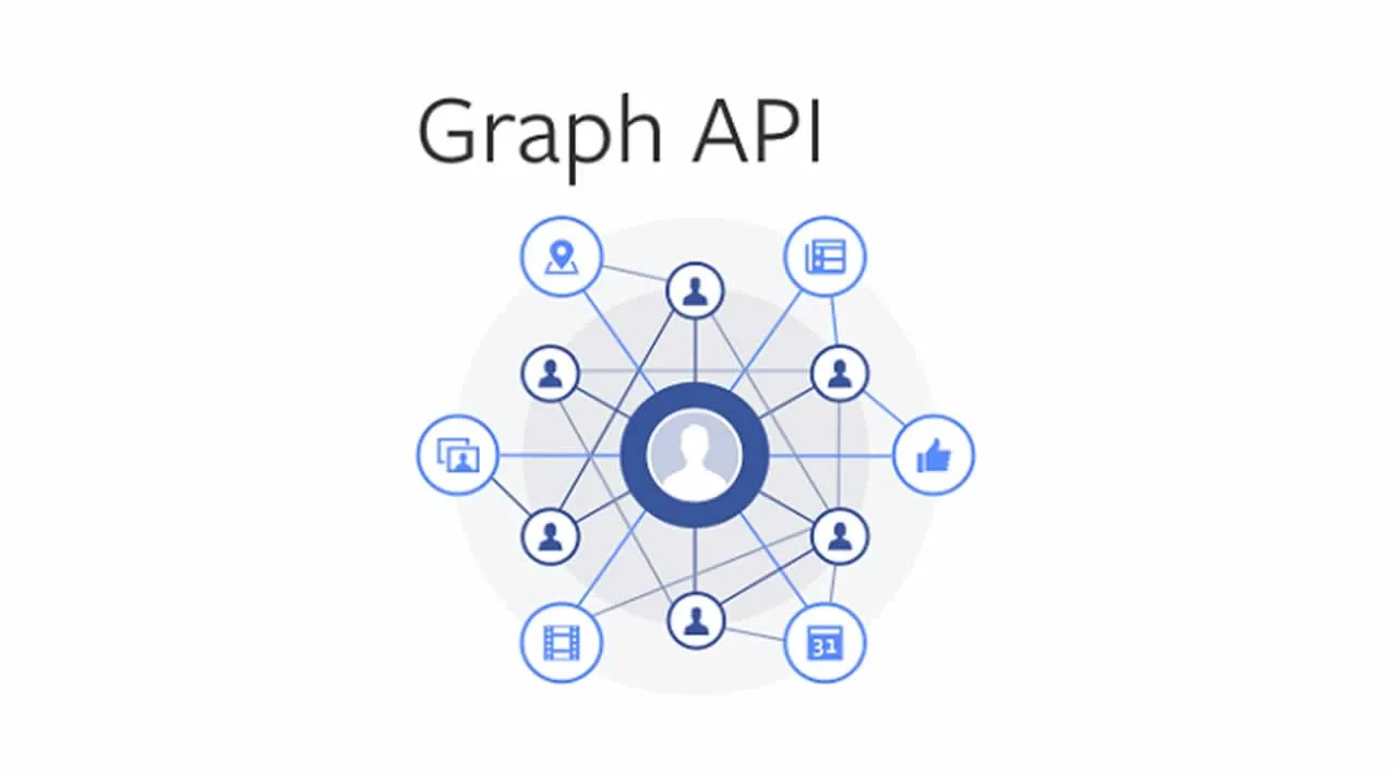 Facebook graph. Graph API. Graph.Facebook.com.