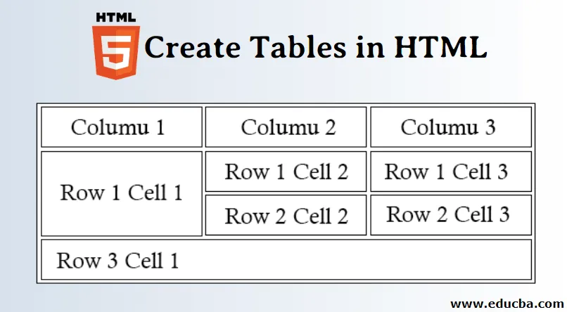 HTML Tables         