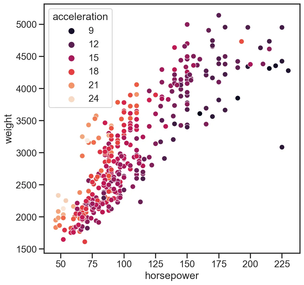 Master `plt.annotate()` to take your plots to the next level