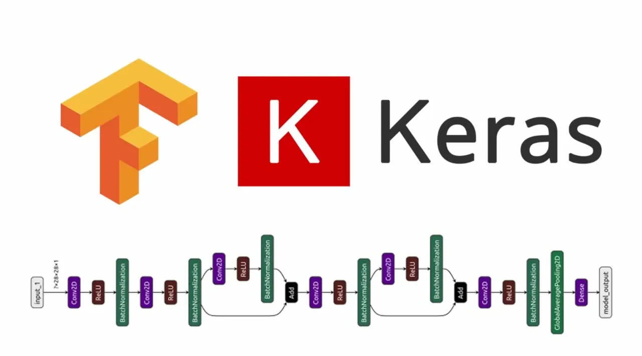 How to Create a Residual Network in TensorFlow and Keras