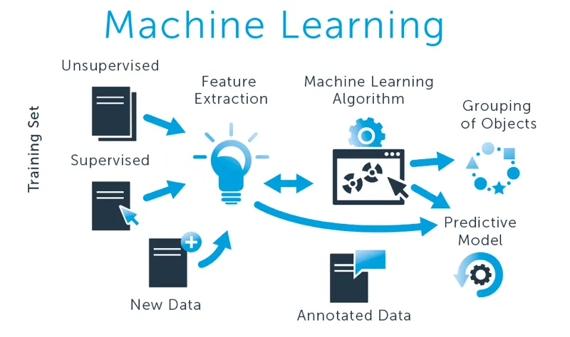 Until Technical Debt In Machine Learning Tear Us Apart