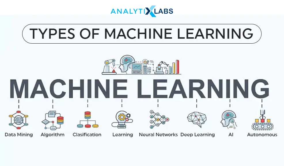 different-types-of-machine-learning-algorithms