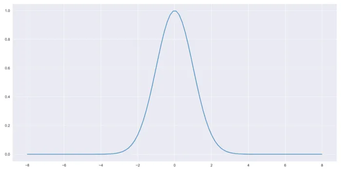 Generating Simulated Data Points That Follow a Give Probability Density Function