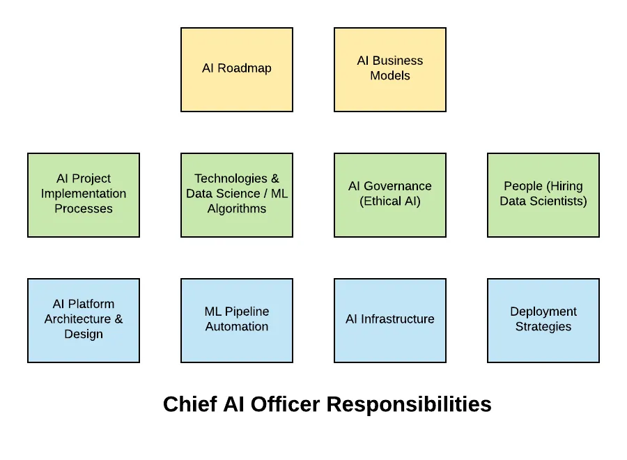 The Chief Artificial Intelligence Officer