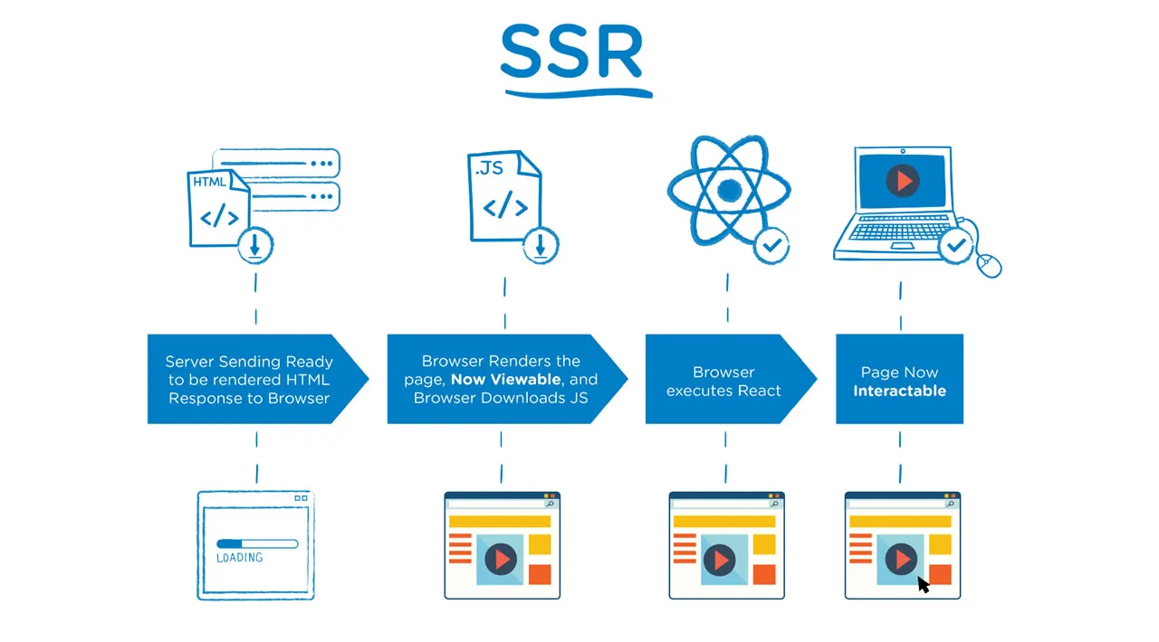 Server-Side Rendering With Next.js