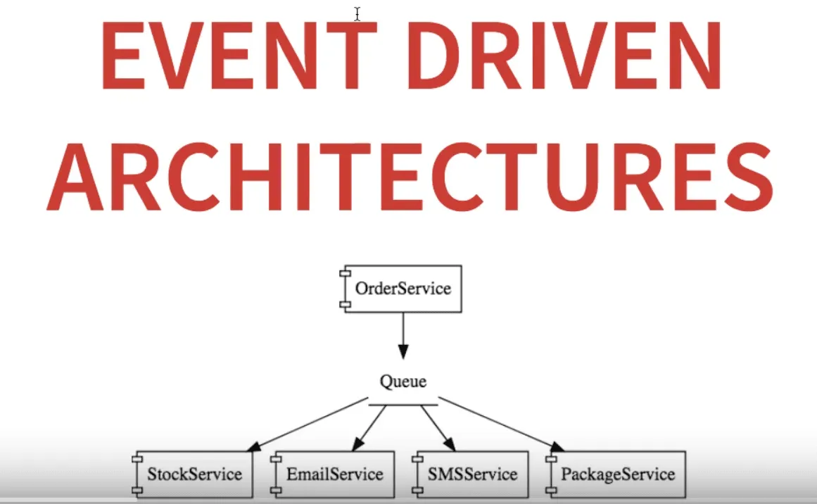 Benefits of Event-Driven Architectures to Complement Your REST APIs