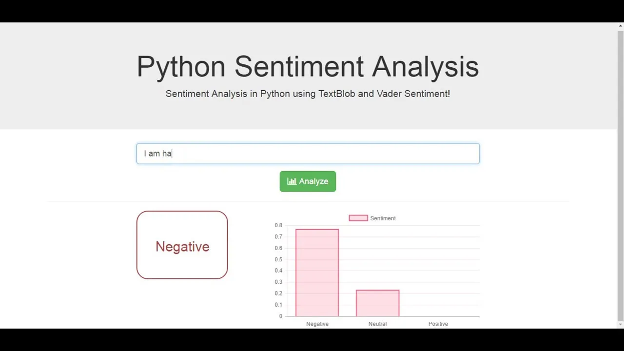 How to Run Sentiment Analysis in Python using VADER