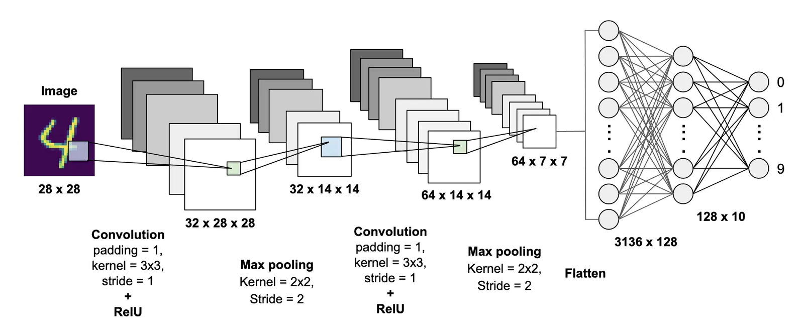 Image Classification Using ANN.