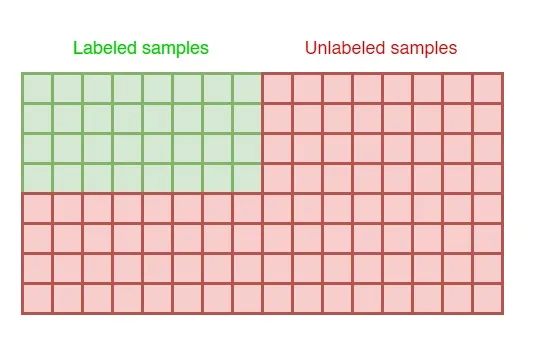 An Implementation of Semi-Supervised Learning