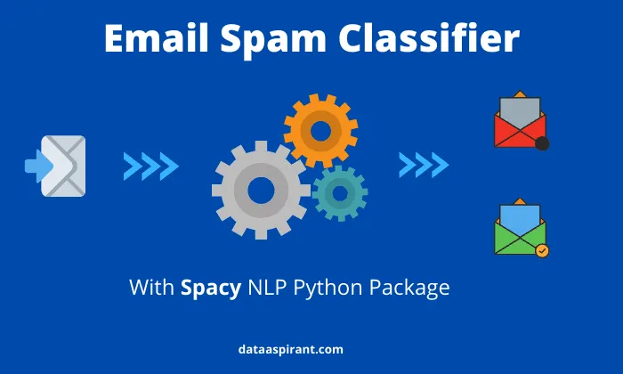 Building Spam Classifier-NLP in Python From Scratch