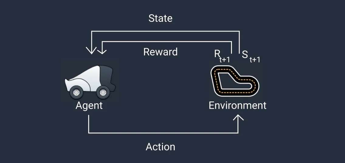 AWS DeepRacer: The Fun Way Of Learning Reinforcement Learning