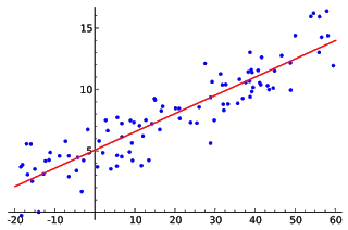 A Complete Guide to Linear Regression for Beginners