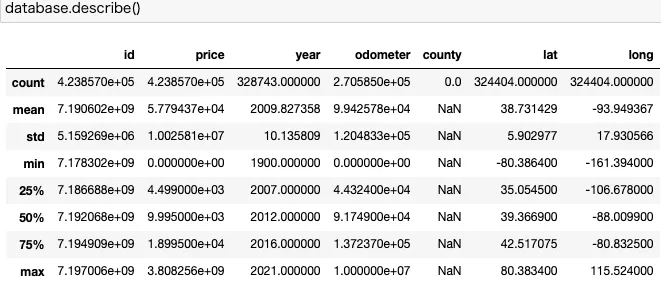 End-to-end Data Science Project: Predicting used car prices using Regression