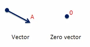 Complete Guide To Vectors in Linear Algebra With Implementation in Python