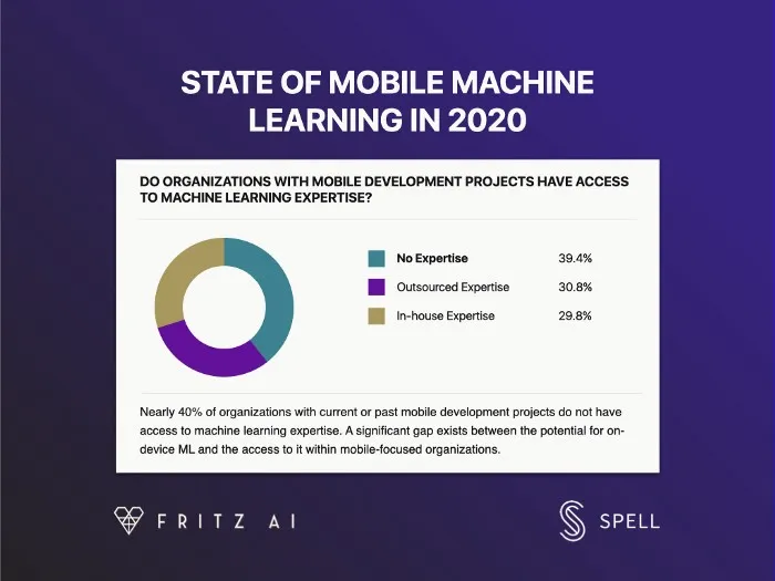 New Industry Report: State of Mobile Machine Learning in 2020