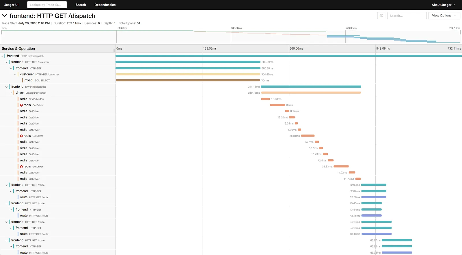 New Improvement Of LINQ In .NET 6