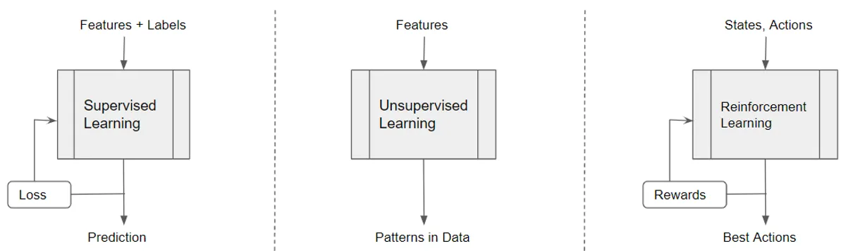 Reinforcement Learning Made Simple: Intro to Basic Concepts and Terminology