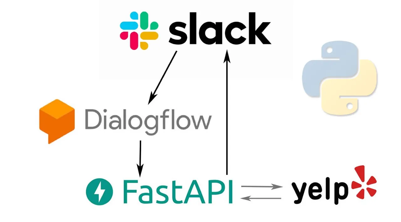 How to Built a Slackbot with Dialogflow and FastAPI