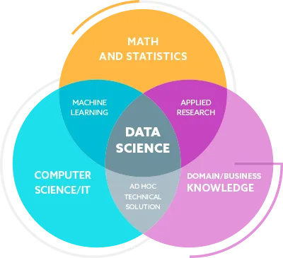 Top 3 Data Science skills For the post-Covid world