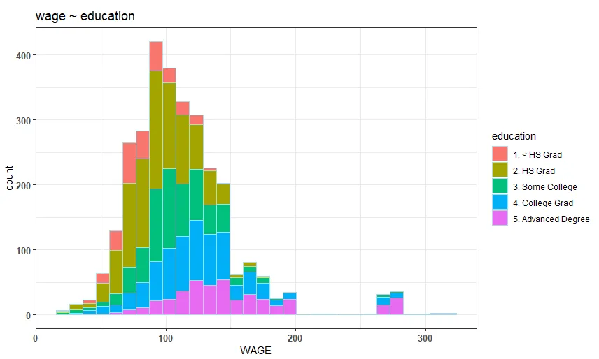 Generalized Pairs Plot in R