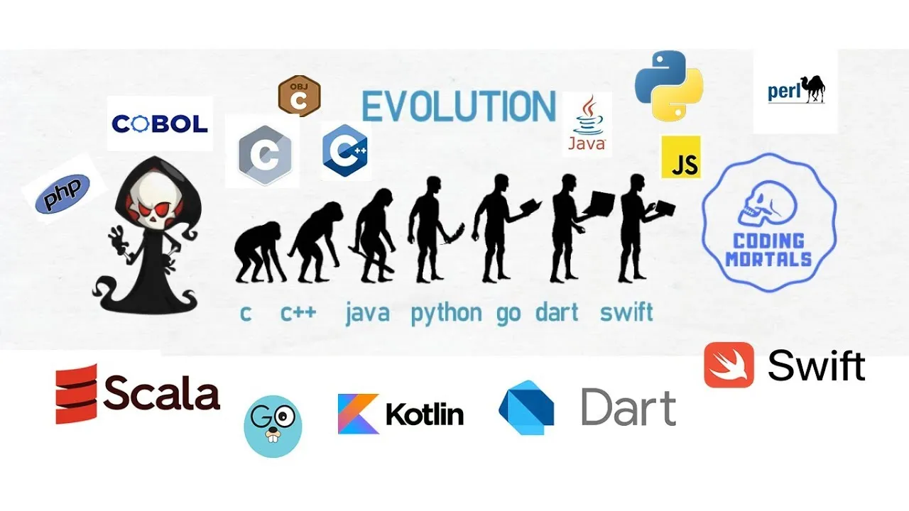 The Evolution of Coding