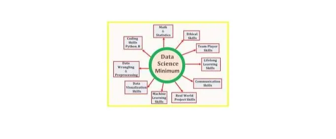 Data Science Minimum: 10 Essential Skills You Need to Know to Start Doing Data Science