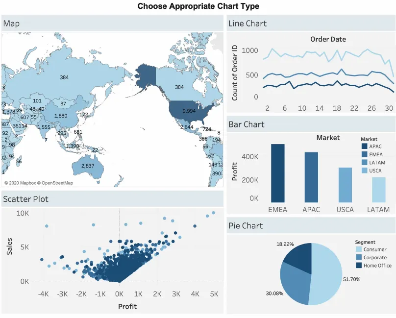 How to Learn Data Visualization for Free