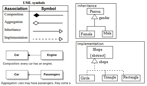 Difference Between Inheritance And Composition